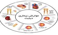  عوارض بیماری دیابت بر بدن